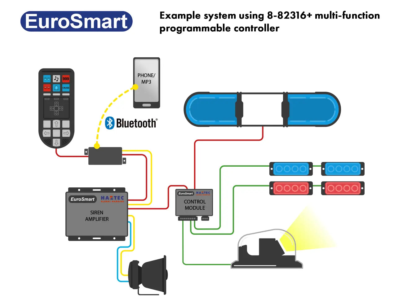 EuroSmart 16-27 Function CANbus Controller